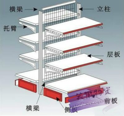 背网式超市货架结构图