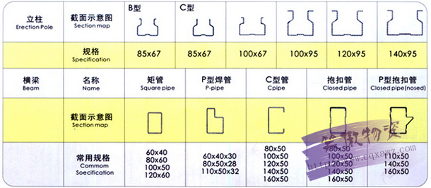 货拉式货架参数