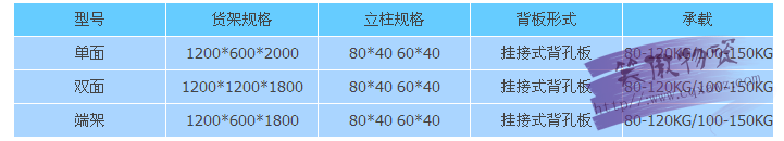   冲孔背板货架常用规格