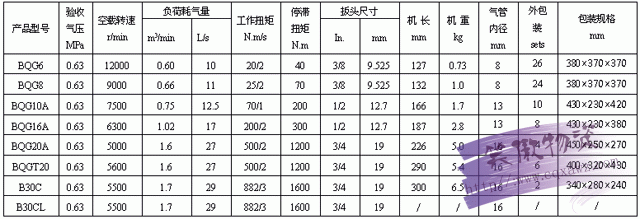  气扳机规格明细1