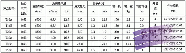  气扳机规格明细2