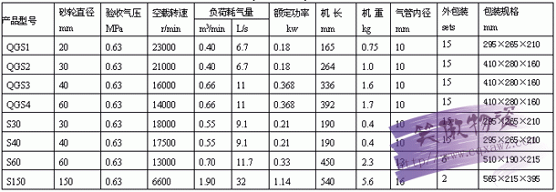 气动砂轮机1