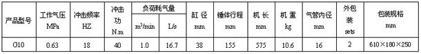 气镐规格明细