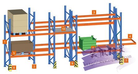 托盘式货架示意图